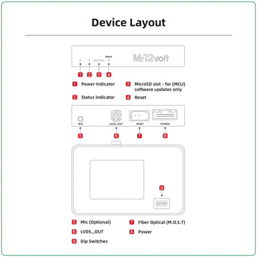 Mr12Volt Mercedes Benz MOST Bus NTG 4.5 4.7 CarPlay & AA Interface High End