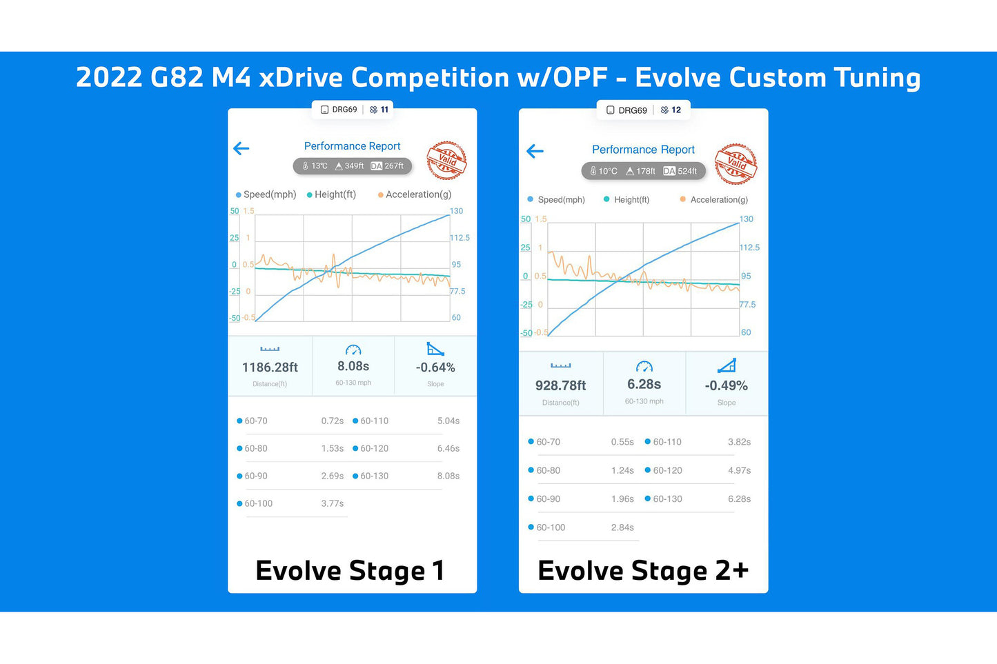 Evolve Stage 2+ Package - BMW G80 | G81 M3 | G82 | G83 M4