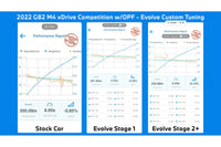Evolve Stage 2+ Package - BMW G80 | G81 M3 | G82 | G83 M4