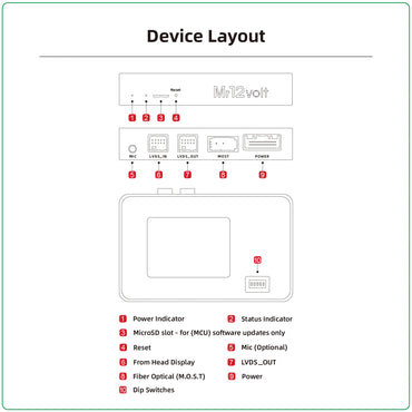Mr12Volt MOST Bus BMW CCC M-ASK CarPlay & AA Interface - BMW E9X 3 series | E6X 5 | 6 Series