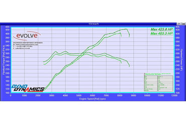 Evolve Remap And Evolve-R - BMW E90 | E92 | E93 M3 - Evolve Automotive