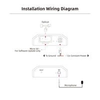 Mr12Volt Audi A4, A5, A6, A7, A8, Q5, Q7 - MMI 2G High CarPlay & AA Interface