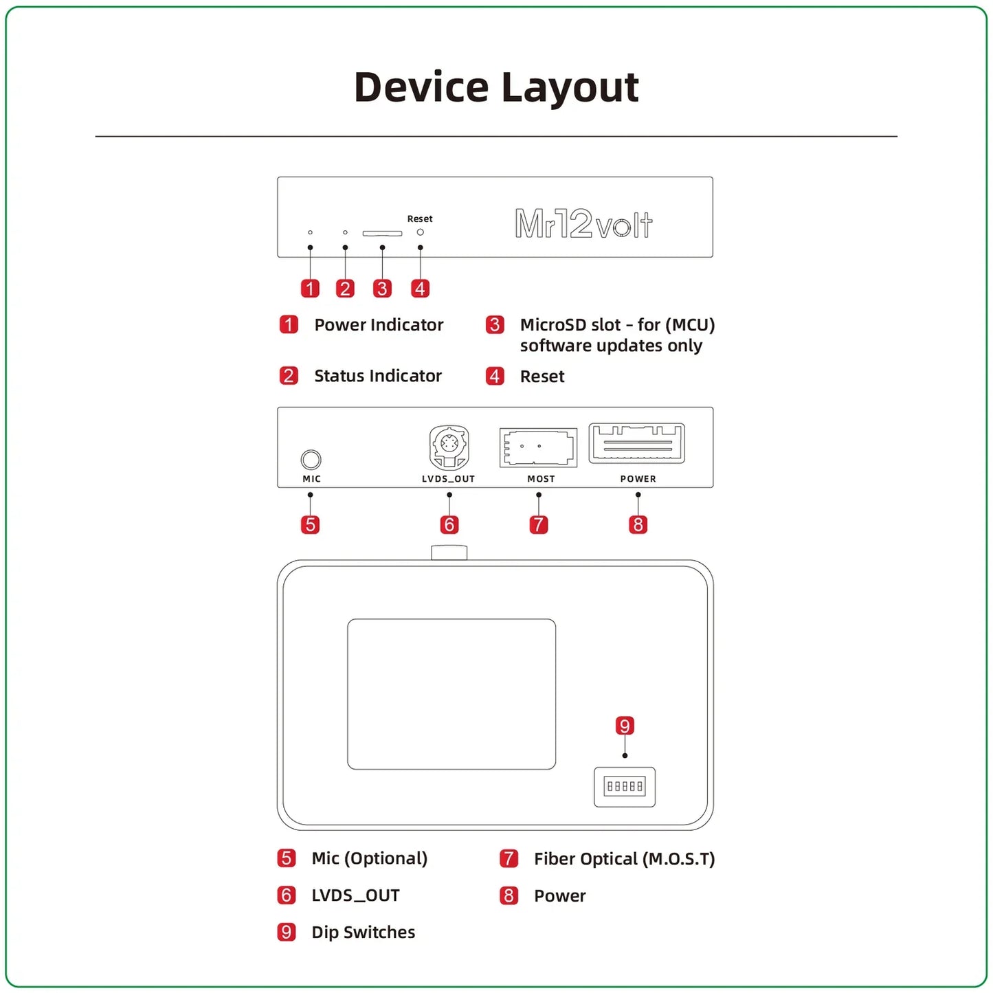 Mr12Volt Mercedes Benz NTG 3.5 Wireless CarPlay Android Auto MOST Interface S-Class (2009-2013)