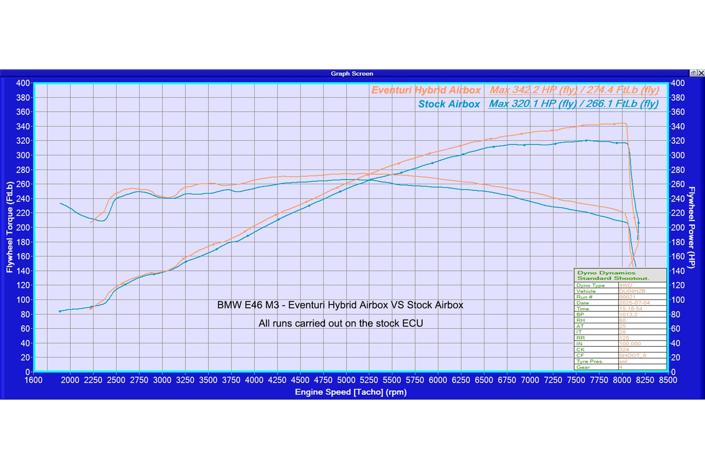 Eventuri Carbon Fibre Hybrid Airbox - BMW E46 M3