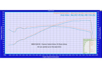 Eventuri Carbon Fibre Hybrid Airbox - BMW E46 M3