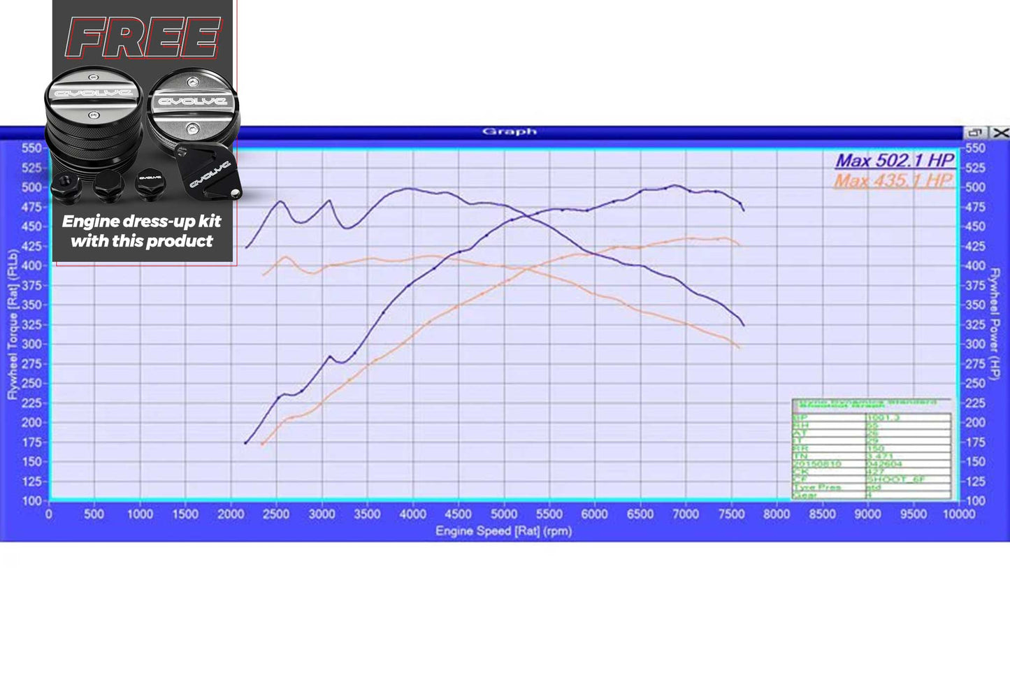 Evolve Remote Remap - BMW F80 M3 | F82 | F83 M4 431hp (S55)