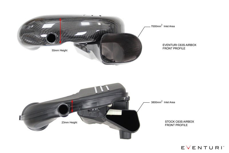 Eventuri Carbon Fibre Intake System - Mercedes C63 | C63S AMG (W205) - Evolve Automotive