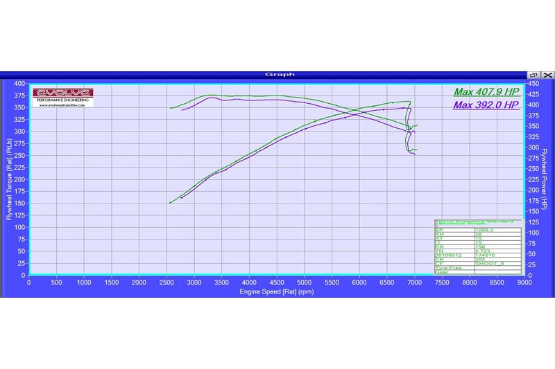 Evolve Alpha N Remap And Evolve-R - BMW E39 5 Series M5 - Evolve Automotive