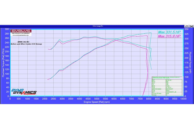 Evolve Alpha N Remap And Evolve-R - BMW Z4M - Evolve Automotive