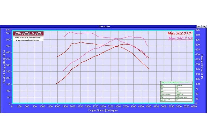 Evolve ECU Remap Performance Upgrade And Evolve-R - BMW E70 X5 35d (286 BHP) - Evolve Automotive