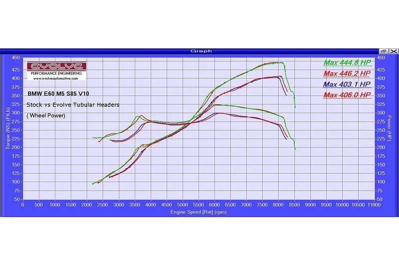 Evolve Long Tube Manifolds - BMW E60/E61 M5 | E63/E64 M6 - Evolve Automotive