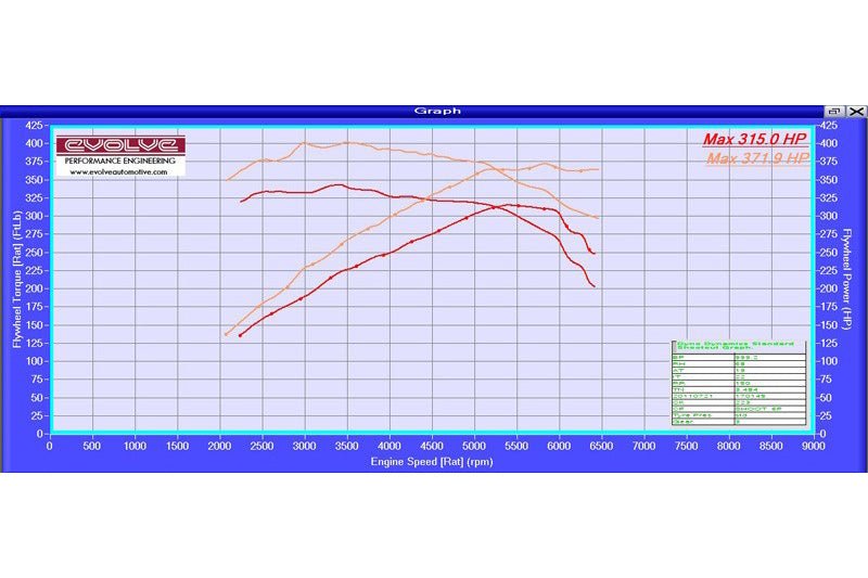 Evolve Remap And Evolve-R - BMW 1 Series 135i 306hp (N54) - Evolve Automotive