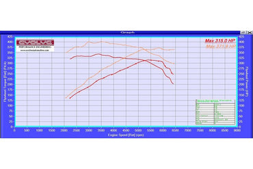 Evolve Remap And Evolve-R - BMW 1 Series 135i 306hp (N54) - Evolve Automotive