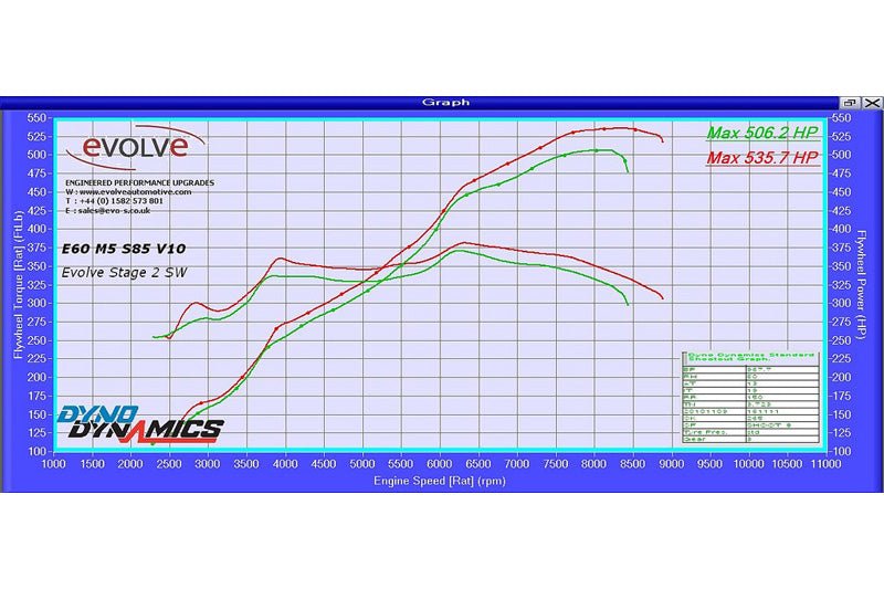 Evolve Remap And Evolve-R - BMW E60 | E61 M5 | E63 | E64 M6 - Evolve Automotive