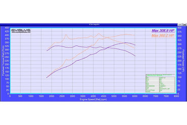 Evolve Remap And Evolve-R - BMW E89 Z4 35i 306hp (N54) - Evolve Automotive