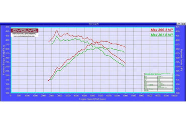 Evolve Remap And Evolve-R - BMW E89 Z4 35is 335hp (N54) - Evolve Automotive