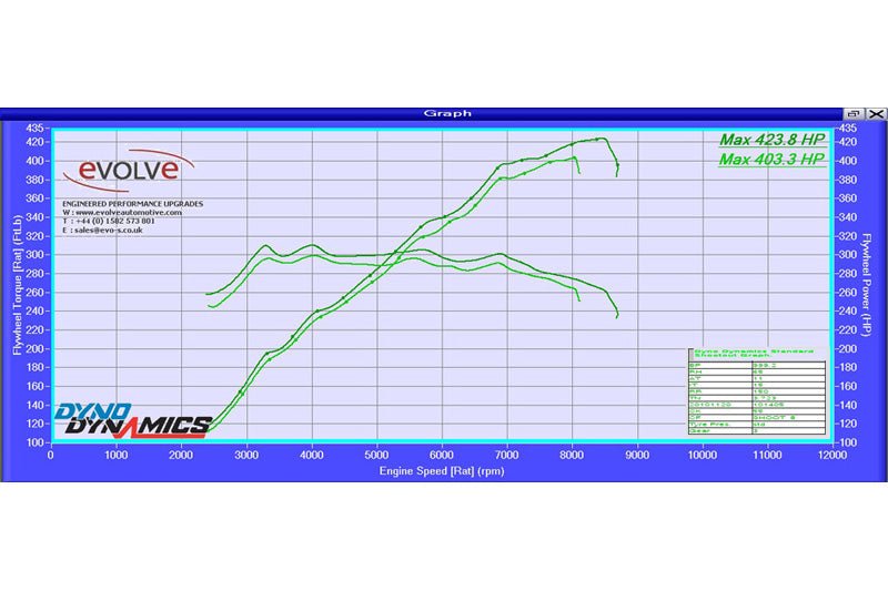 Evolve Remap And Evolve-R - BMW E90 | E92 | E93 M3 - Evolve Automotive