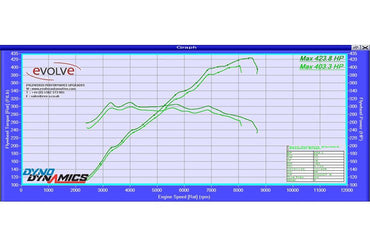 Evolve Remap And Evolve-R - BMW E90 | E92 | E93 M3 - Evolve Automotive