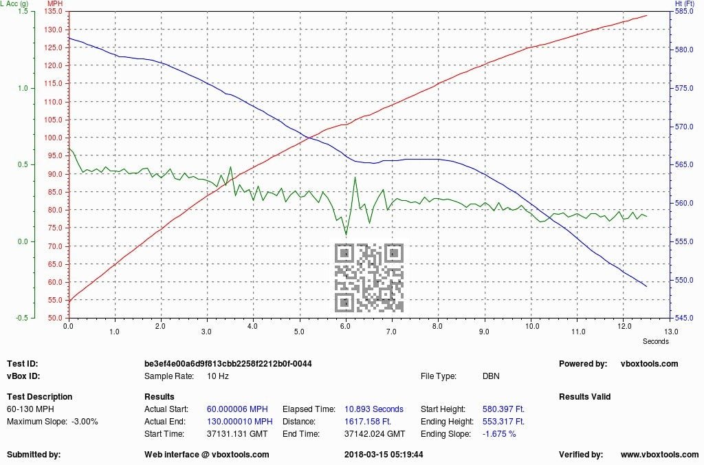 Evolve Remap And Evolve-R - BMW i8 - Evolve Automotive