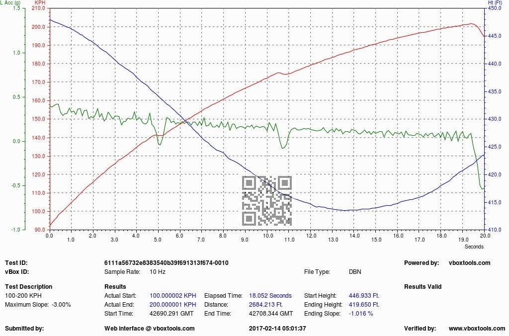 Evolve Remap And Evolve-R - Mini F54 | F55 | F56 Cooper S (Pre LCI) (B48) - Evolve Automotive