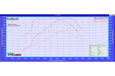 Evolve Remap And Evolve-R - Mini F54 | F55 | F56 Cooper S (Pre LCI) (B48) - Evolve Automotive