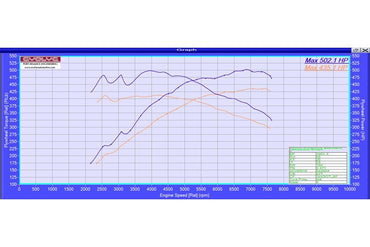 Evolve Remote Remap - BMW F80 M3 | F82 | F83 M4 431hp (S55) - Evolve Automotive