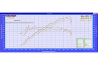 Evolve Stage 2 Remap And Evolve-R With Cat Delete Pipes - BMW E90 | E92 | E93 M3 - Evolve Automotive