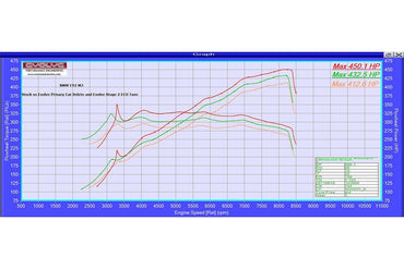 Evolve Stage 2 Remap And Evolve-R With Cat Delete Pipes - BMW E90 | E92 | E93 M3 - Evolve Automotive