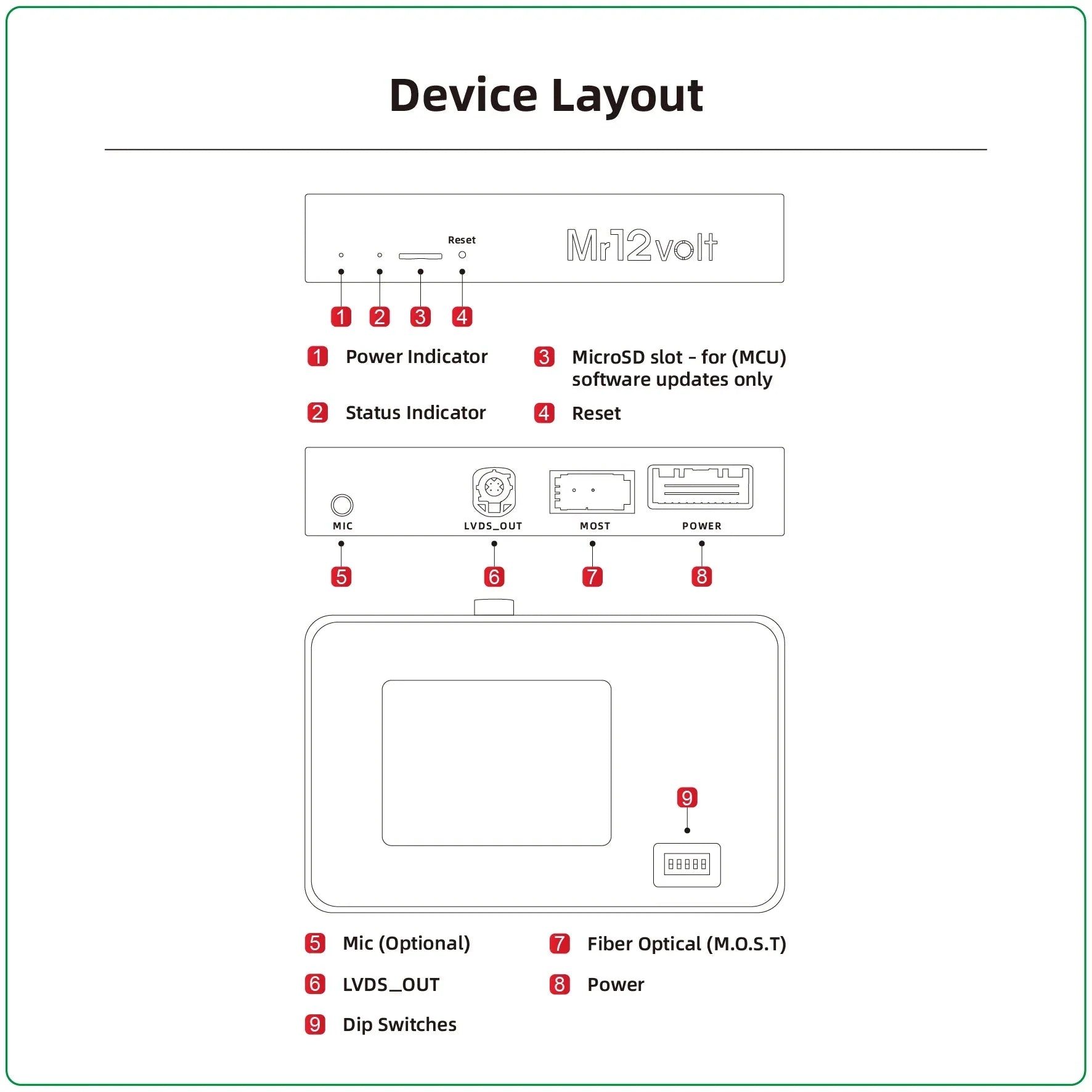 Mr12Volt Porsche 911, Boxster, Cayman - High - End Porsche PCM 3.0 MOST Bus CarPlay & AA Interface OEM mic support - Evolve Automotive