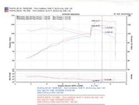 Injen 04-06 Pontiac Vibe GT / 05-06 Toyota Corrolla XRS Black Cold Air Intake
